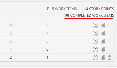Completed Work Items on the Product Management
