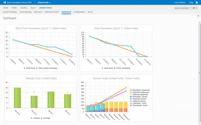 Dashboard - Microsoft Team Foundation Server - Windows Internet Explorer