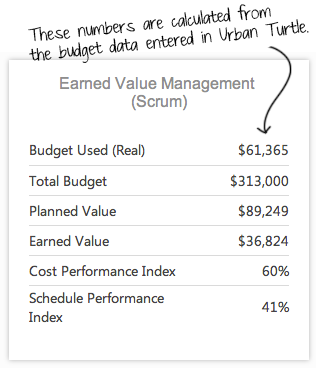 Earned Value Management