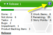 Sprint Details Sprint Details