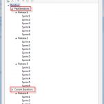 Iterations Structure Iterations Structure