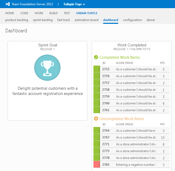 Sprint Goal and Work Completed Widgets