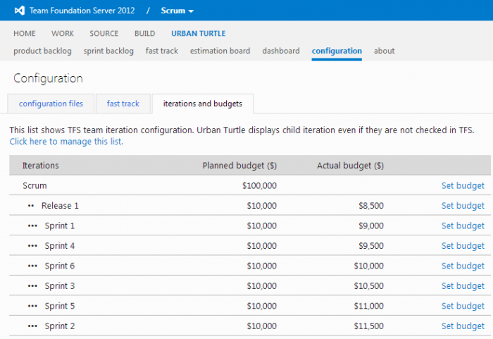 iterations and budgets