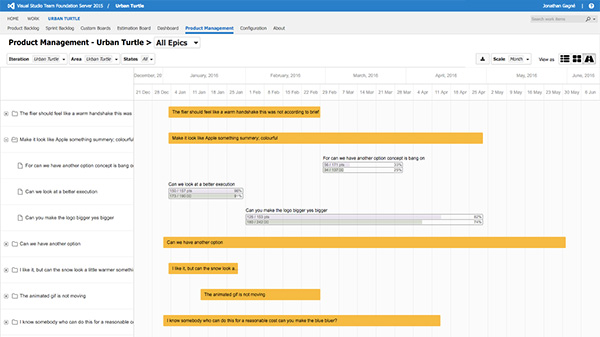 Urban Turtle Roadmap View Urban Turtle Roadmap View